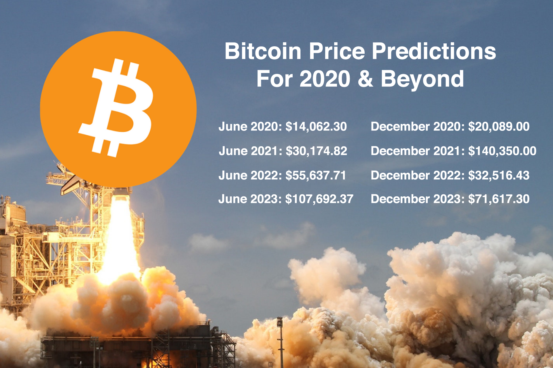 Predicción de precios de Bitcoin para 2025 y 2030 CriptoMundo