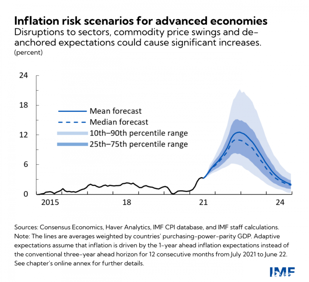 2eng-weo-chp-2-sept-28-chart-2-6514572